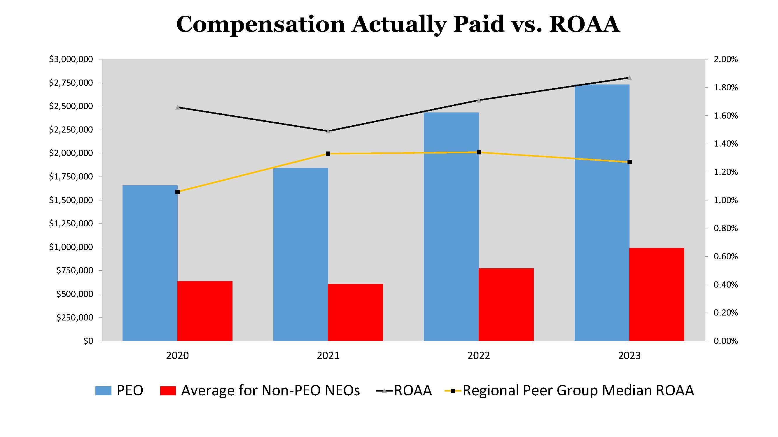 Comp actually Paid vs ROAA.jpg